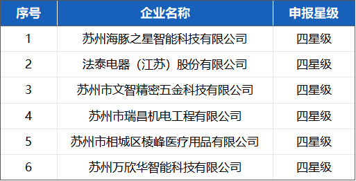 喜報！蘇州冠科工業(yè)入選省三星級上云企業(yè)
