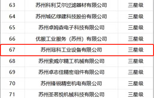喜報！蘇州冠科工業(yè)入選省三星級上云企業(yè)